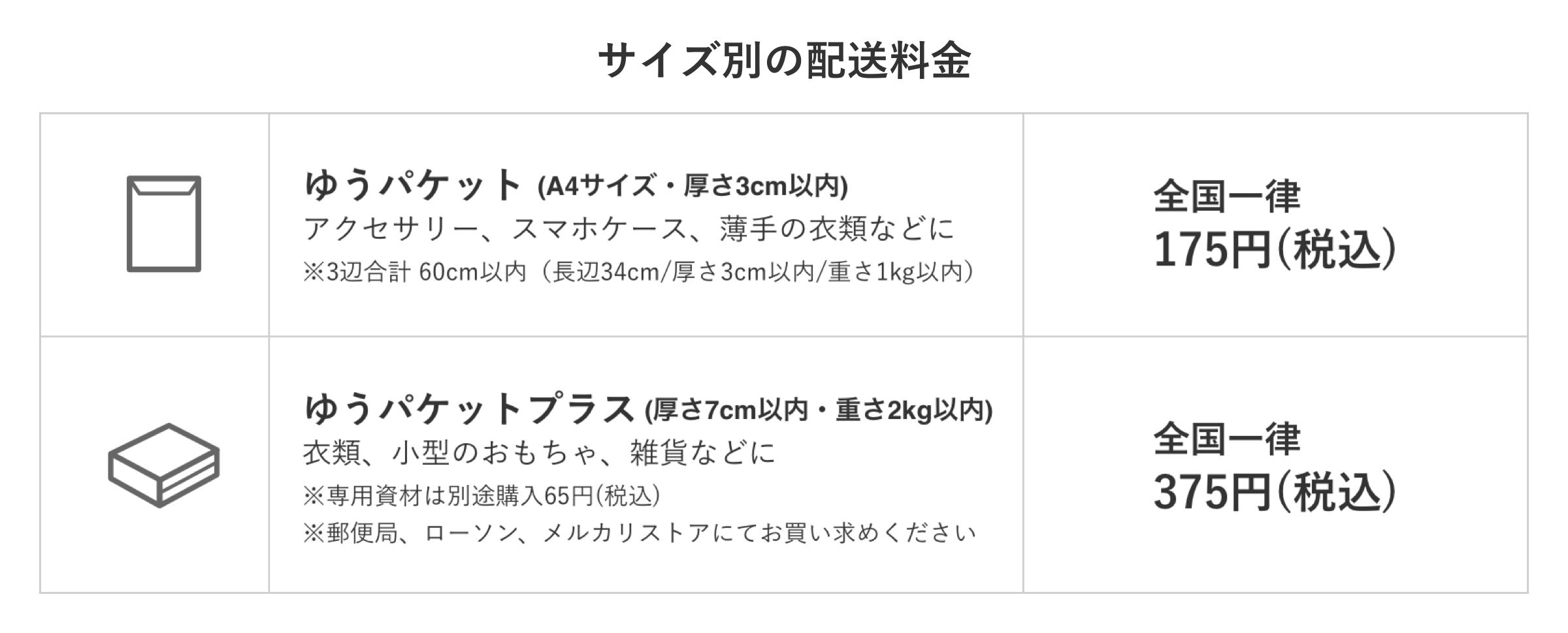 面倒な返送トラブルを回避 ゆうパケット ゆうパケットプラスのご利用について メルカリびより 公式サイト