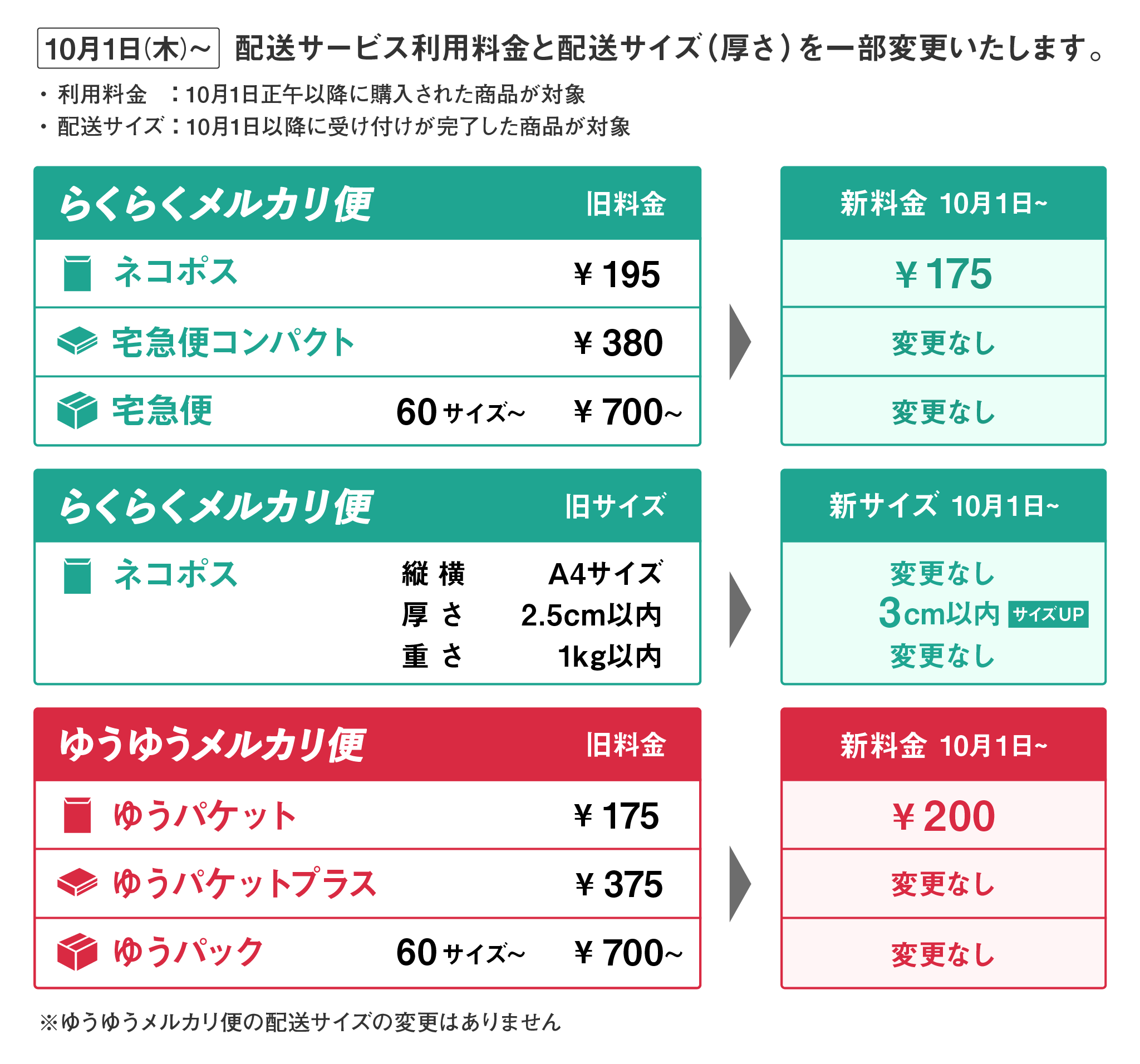 ゆうゆう⇄らくらくメルカリ便】MANICO♥即購入NGプロフ変更必読